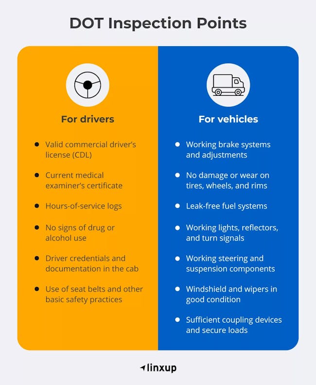 A list of DOT inspection points for drivers and vehicles.