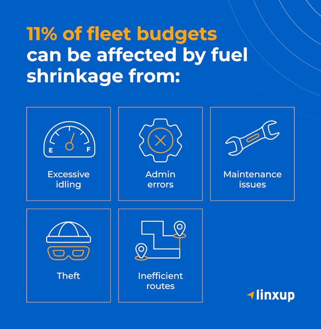 Key causes of fuel shrinkage