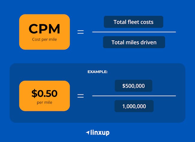 How to calculate annual cost per mile.