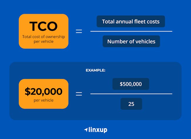 How to calculate total cost of ownership per vehicle.