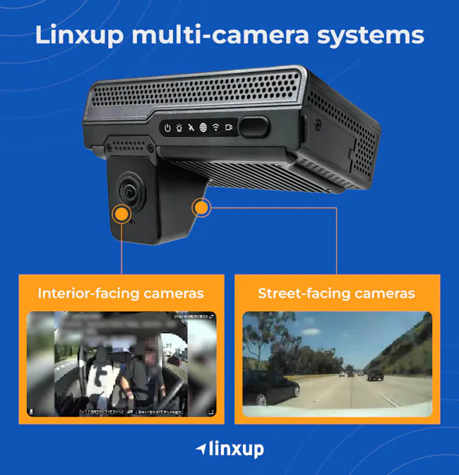 An image of the LinxCam highlighting where the interior- and street-facing cameras are and how those videos look.