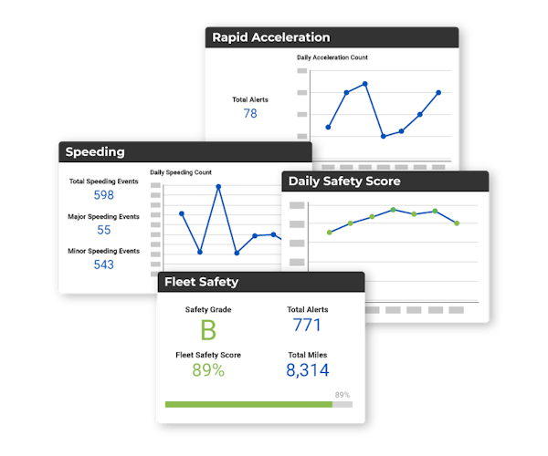 linxup gps vehicle safety report