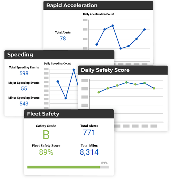 Linxup Safety Features